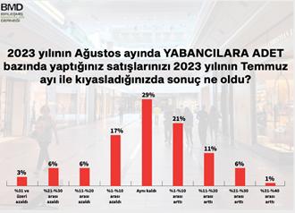 Daralan organize perakende yeniden hareketlendi