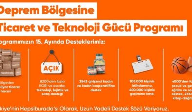 Deprem bölgesinde e-ticaret yapan işletmeler 5,2 milyar TL’ye ulaştı