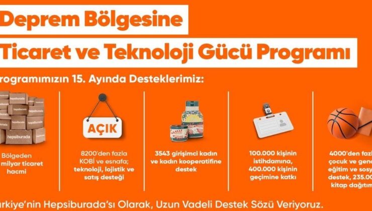 Deprem bölgesinde e-ticaret yapan işletmeler 5,2 milyar TL’ye ulaştı