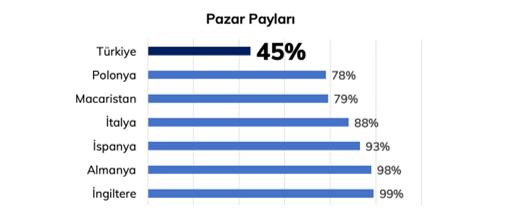 Modern gıda perakendesi gelişmeli