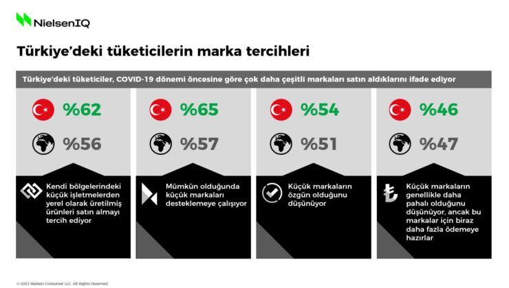Tüketicilerin alışkanlıkları pandemiyle birlikte değişti!