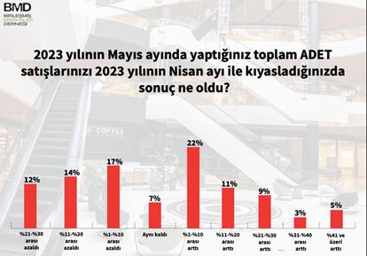 Yerli müşteri alışverişte hız kesmiyor