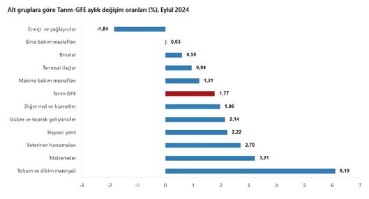 istatistik