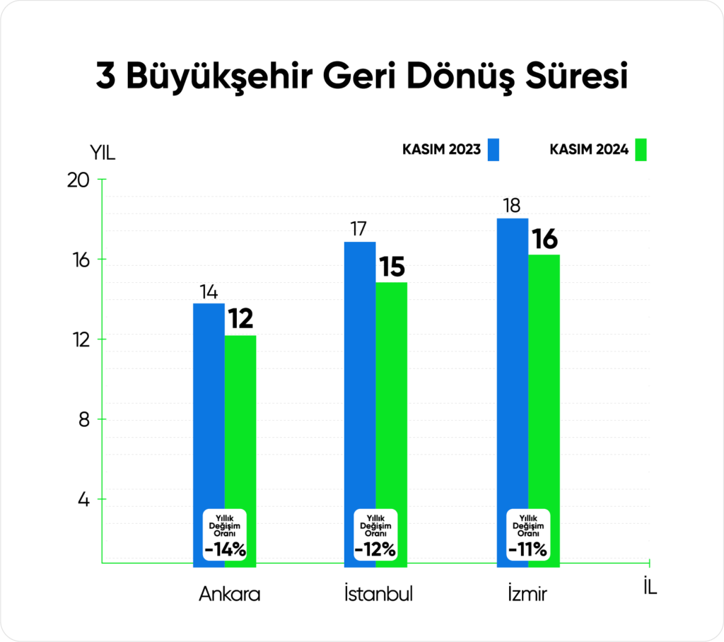 uc buyuk sehir