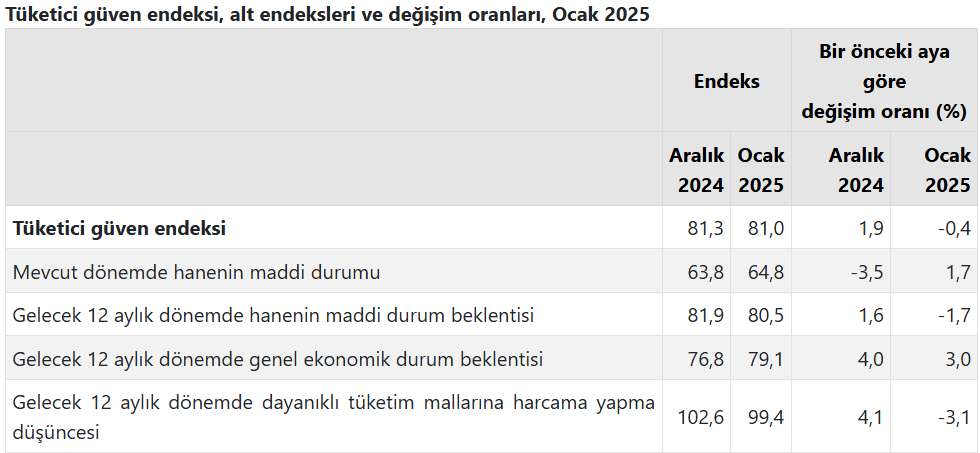 2 avmn