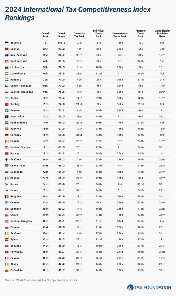 2024 international tax competitiven 0xa4.jpg