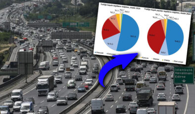 2024 yılında 2 milyon 598 bin 816 adet taşıtın trafiğe kaydı yapıldı