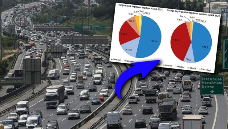 2024 yılında 2 milyon 598 bin 816 adet taşıtın trafiğe kaydı yapıldı