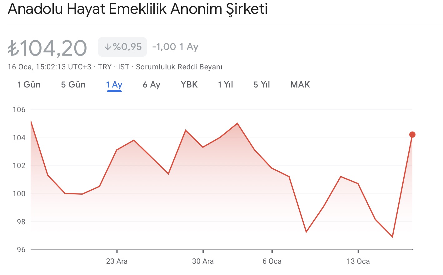 anadolu hayat emeklilik hisse analiz grafik