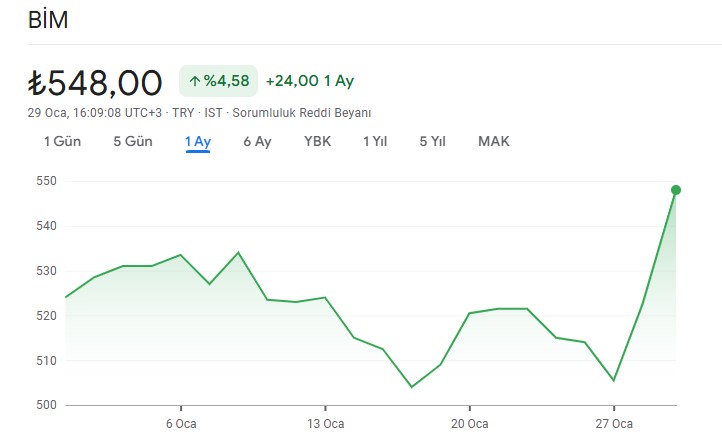 bim hisse grafik 2025 yorum
