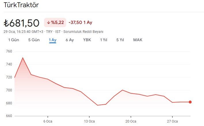 ttrak hisse grafik yorum analiz 2025