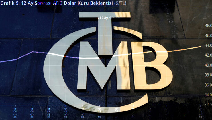 Merkez Bankası piyasa katılımcıları anketini yayımladı