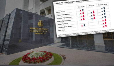 Ocak ayı reel kesim güven endeksi verileri  belli oldu