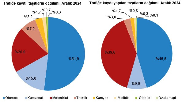 TRAFİK