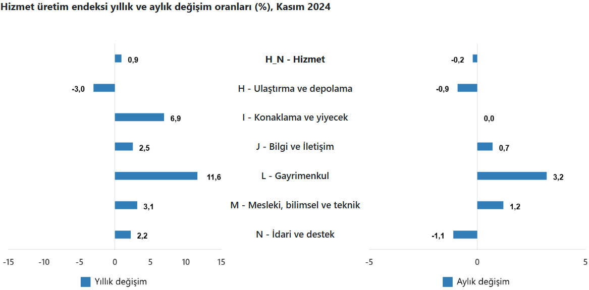 hizmet üretim 3