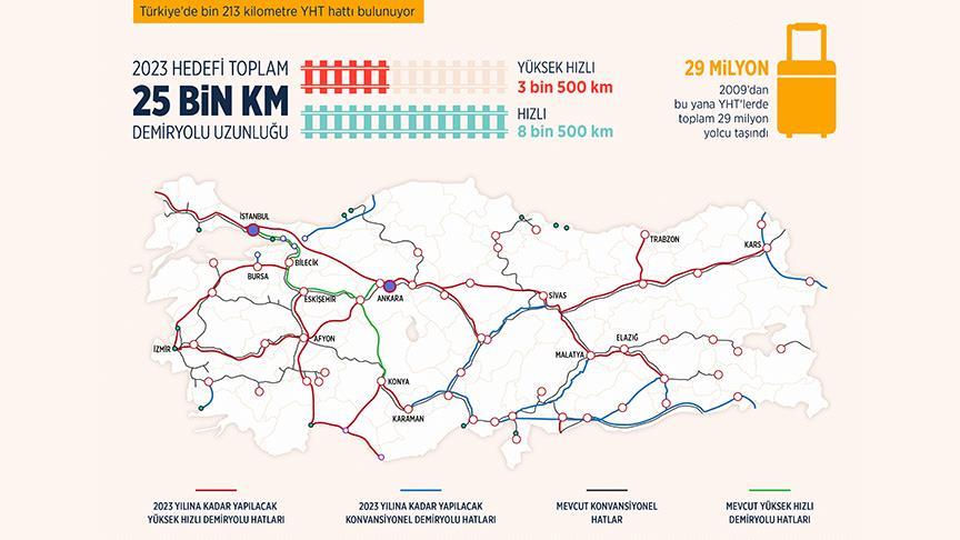 yht yeni açılacak hatlar