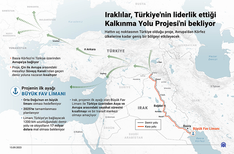 Kalkınma Yolu projesi Türkiye haritası