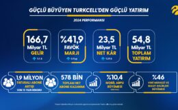 Güçlü büyüyen Turkcell’den güçlü yatırım