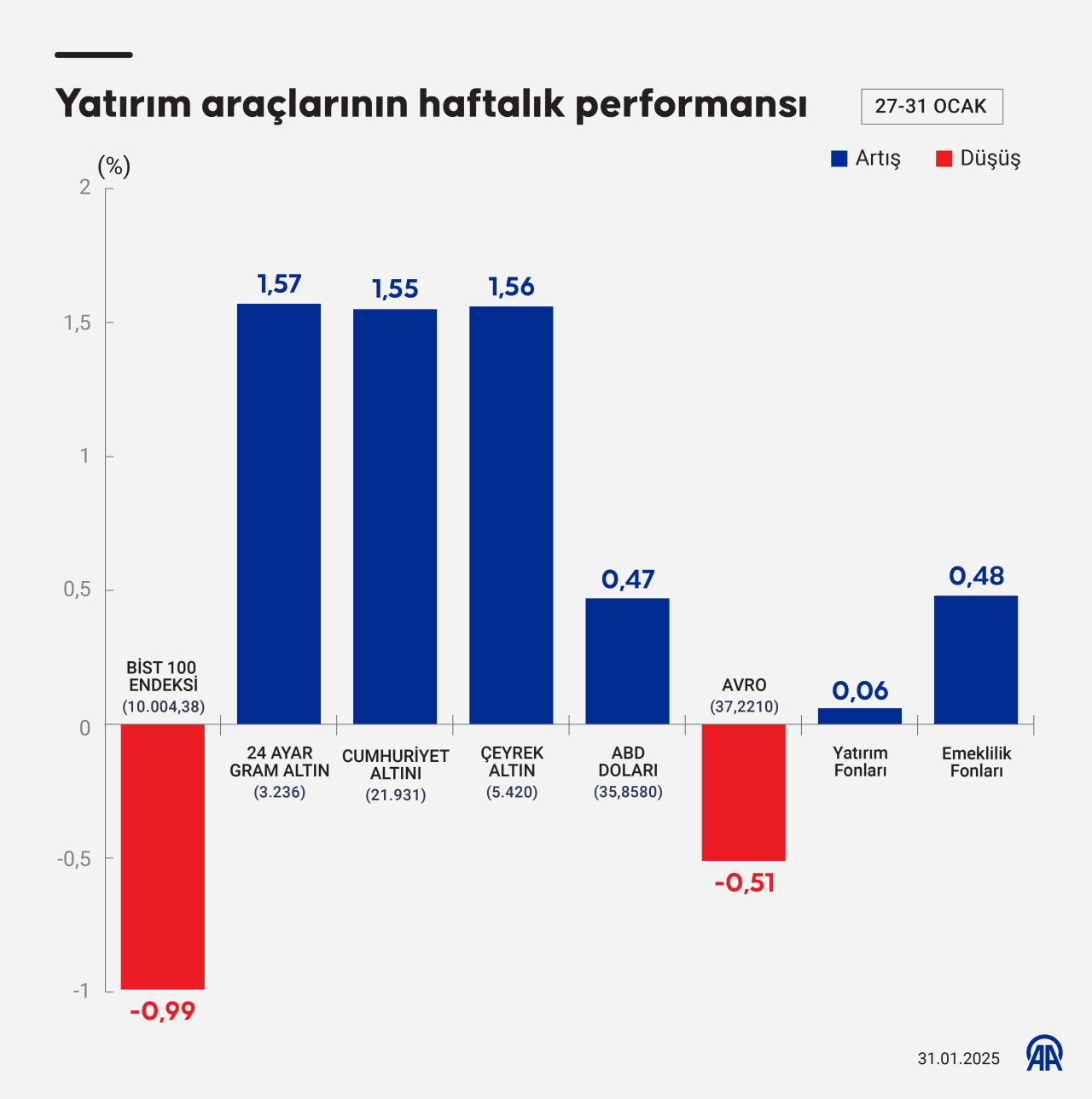 yatirim ru3h