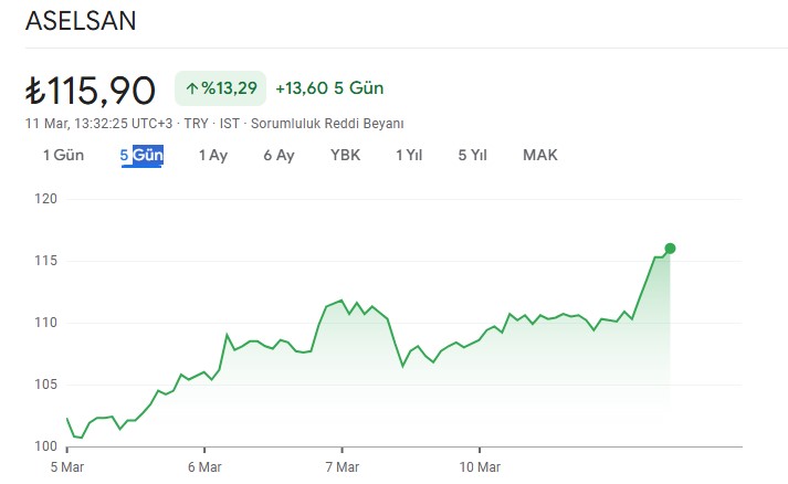 aselsan hisse neden yükseliyor