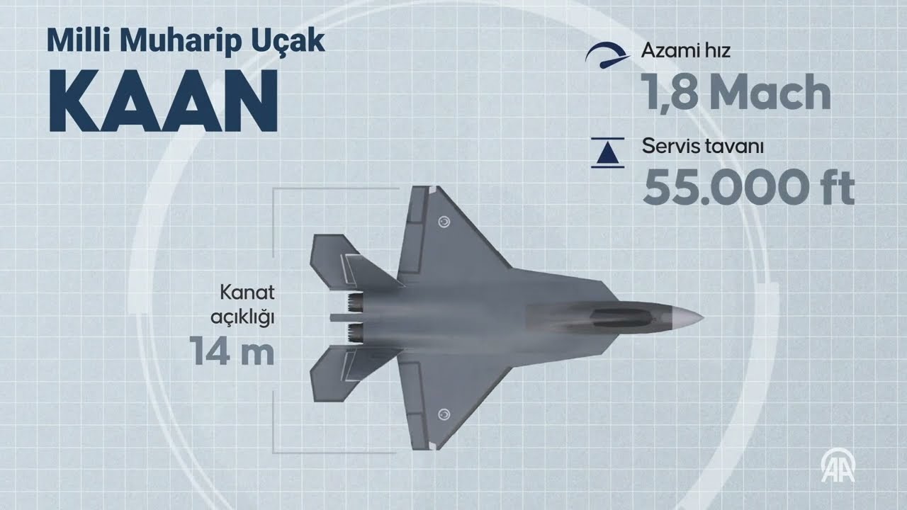 MMU KAAN satış fiyatı ne kadar olacak kaan kaç tane üretilecek