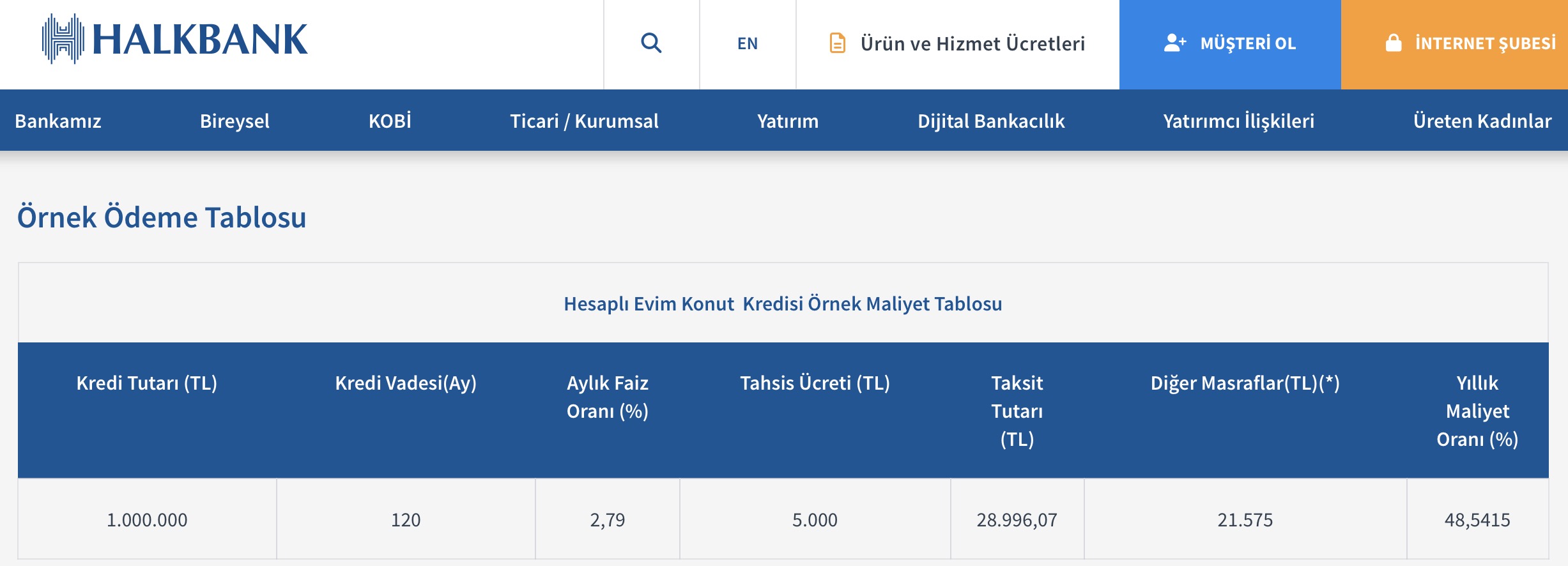 Konut kredisi faiz oranları ilk evim (Ziraat, Akbank, Garanti, Halkbank)