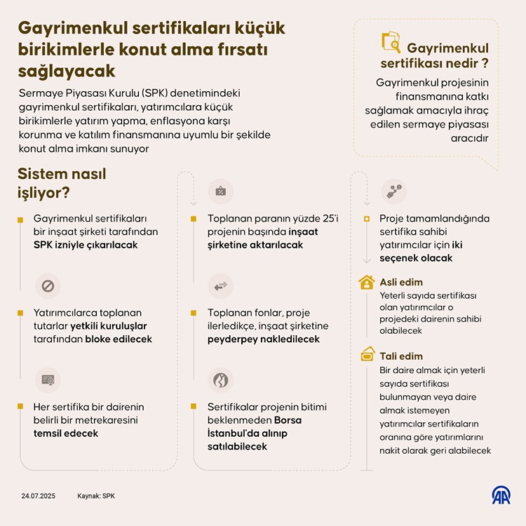 DMLKT Gayrimenkul Sertifikası talep toplama son tarih ne zaman