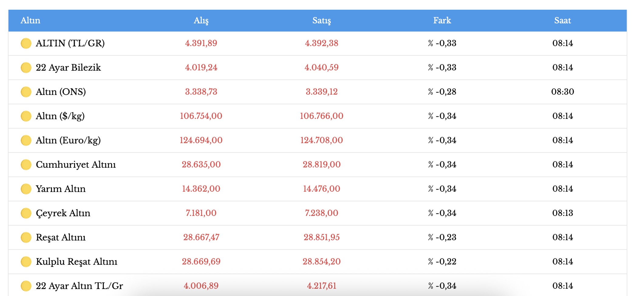Döviz piyasaları yataya dönerken altın yeniden toparlandı 4 21 ağustos 2025 kapalıçarşı gram altın ne kadar kaç tl