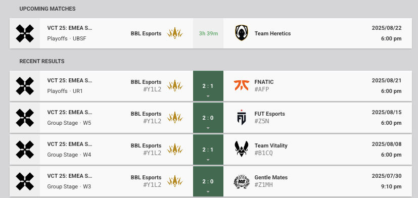 Redbull takımı BBL Esports, VCT 2025 yarı finalinde Team Heretics ile karşılaşacak 3 bbl kimin galibiyeti jrokezahediye etti