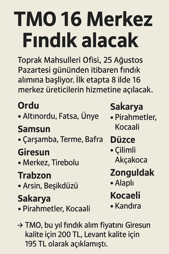 TMO'dan 8 ilde 16 fındık alım merkezi 3 tmo fındık