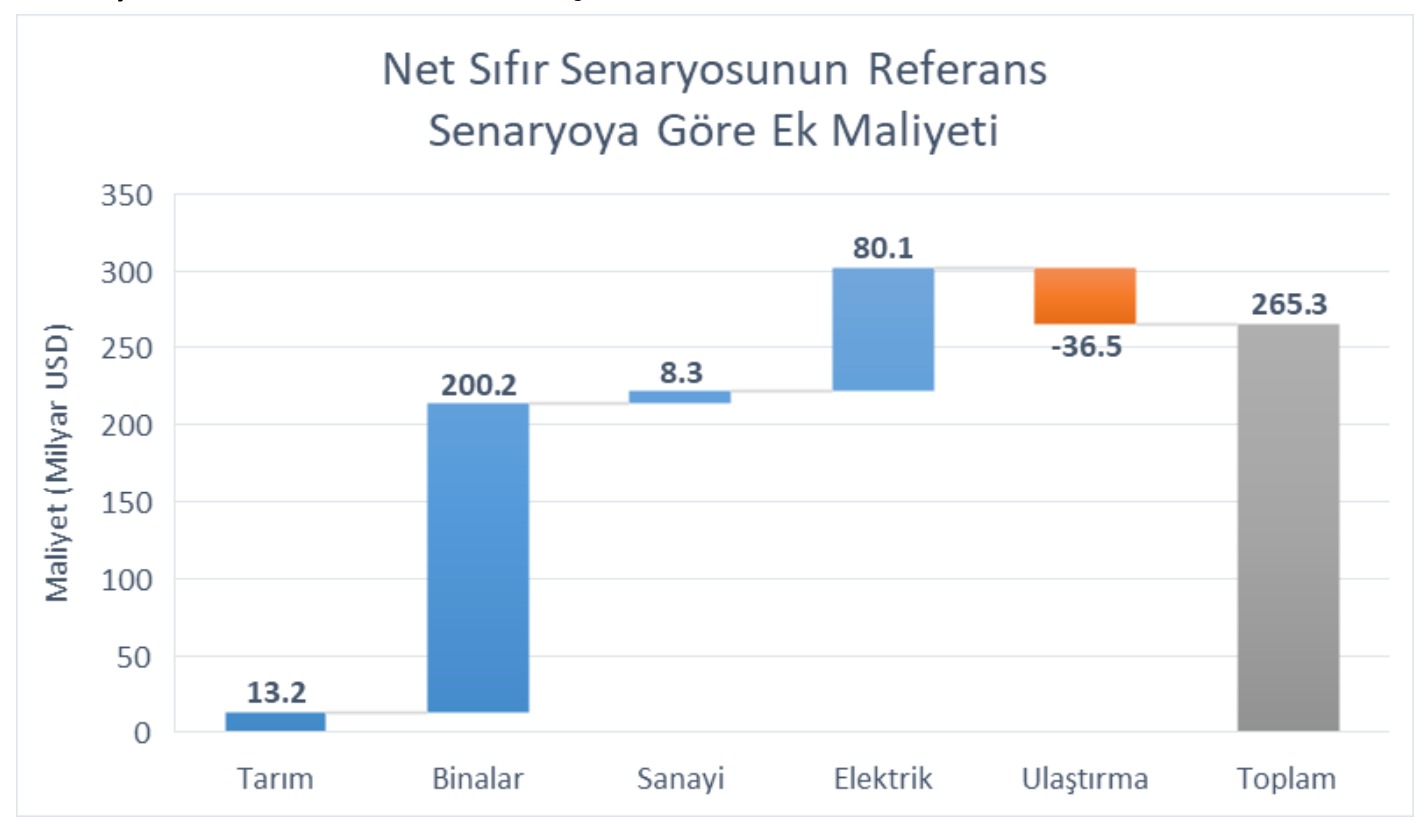 İstanbul Politikalar Merkezi: Türkiye sera gazı emisyonlarını 10 yılda yüzde 35 azaltabilir