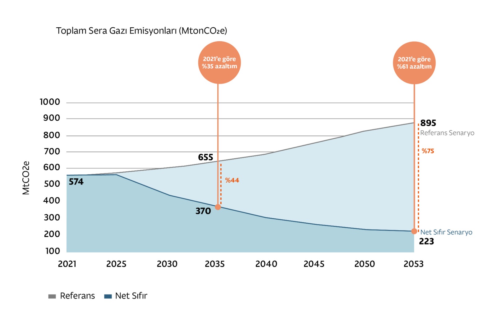 İstanbul Politikalar Merkezi: Türkiye sera gazı emisyonlarını 10 yılda yüzde 35 azaltabilir