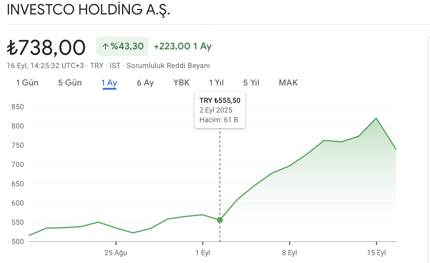 İNVES hisse neden düştü 16 eylül 2025 inves hisse analiz geleceği yorum