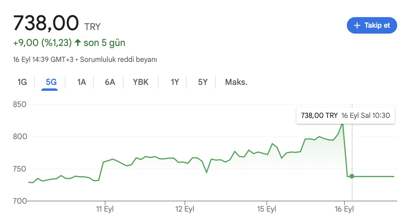 İNVES hisse neden düştü 16 eylül 2025