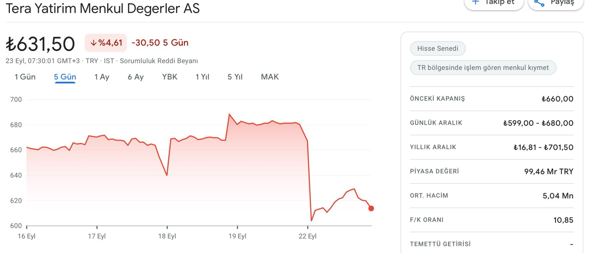 Tera hisse yorum tera hisse alınır mı geleceği