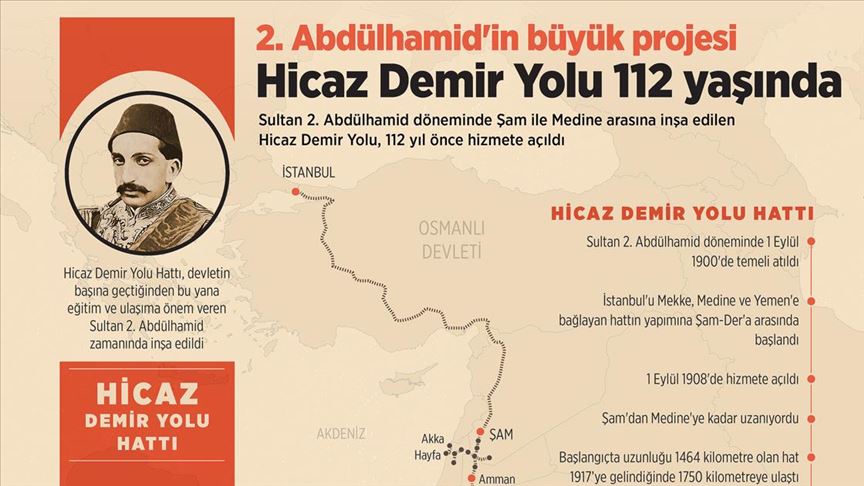 Tarihi Hicaz Demiryolu nereden nereye gidiyor hangi ülkelerden geçiyor