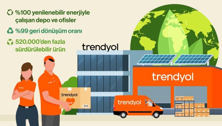Trendyol depo ve ofislerinde yüzde 100 yenilenebilir enerji kullanacak
