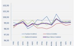 İnşaat Ekim ayında yavaş ilerledi