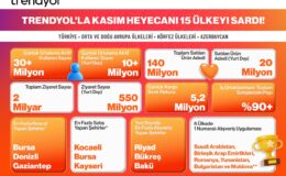 Trendyol, kasım kampanyalarında 15 ülkede zirveye yerleşti