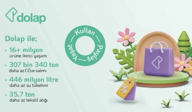 Dijital ticarette yeşil dönüşüm: Karbon ayak izinde ölçülebilir başarı