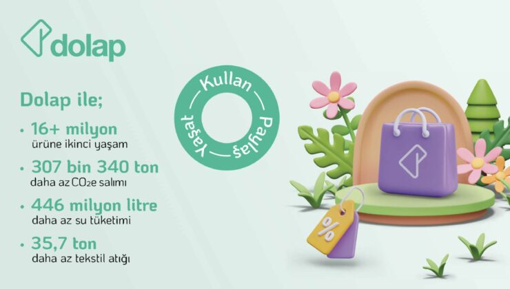 Dijital ticarette yeşil dönüşüm: Karbon ayak izinde ölçülebilir başarı