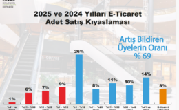 Perakendede zor yıl: Satış var, kârlılık yok