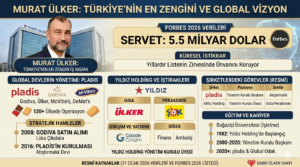 Murat Ülker kimdir ve şirketleri nelerdir? 3 Gemini Generated Image p0u6rp0u6rp0u6rp
