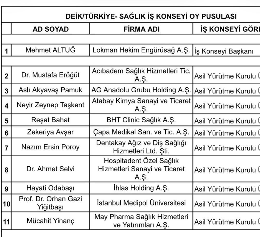 TÜSİAD’da profesyoneller, DEİK’te yeni diplomatlar iş başında 5 WhatsApp Image 2026 01 22 at 16.34.14