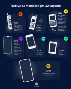 5G’ye geçiş 1 Nisan’da başlayor! 3 twklwfon b