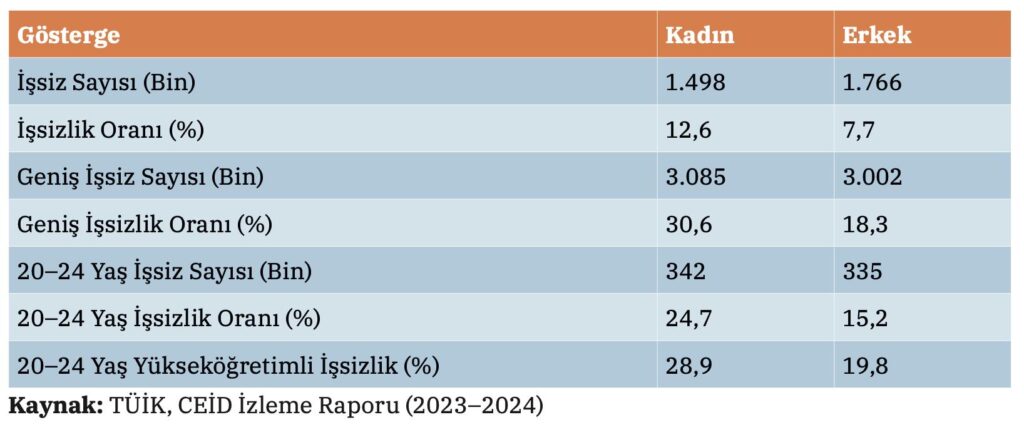 İşsizlik Oranlari 002209669
