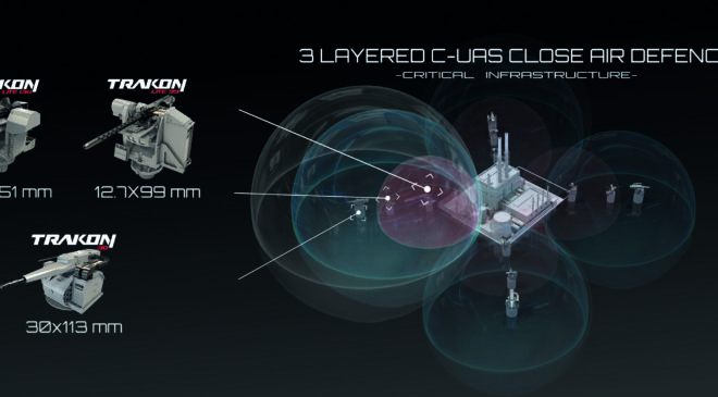 Yerli drone savunma teknolojisi dünyaya taşıdı