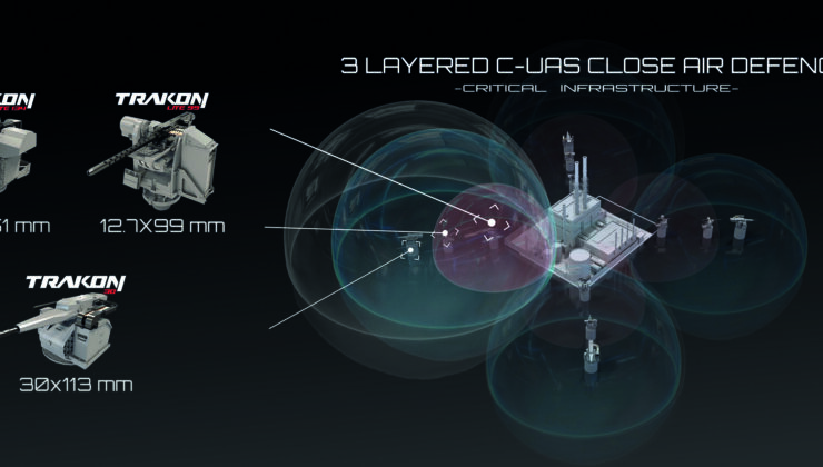 Yerli drone savunma teknolojisi dünyaya taşıdı