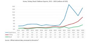 Avrupa savunmasında Türk imzası: İhracat rakamlarında ABD’yi geride bıraktık! 3 frs turkiye nin avrupa ya yaptigi savunma ihracati abd yi gecti204132 4