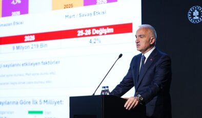 Bakan Ersoy duyurdu! Turizm geliri 9 milyar doları aştı